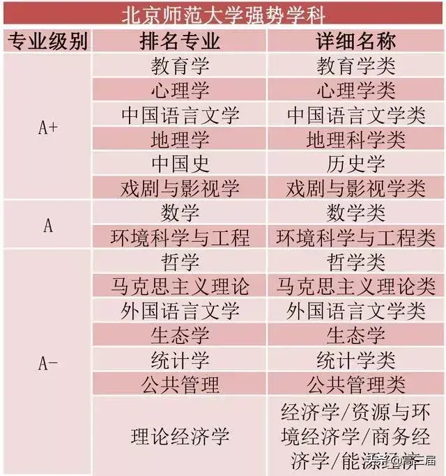 教育部直属6所师范大学(教育部直属6所师范大学公费师范生)