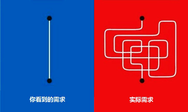 用户需求挖掘 用户需求挖掘