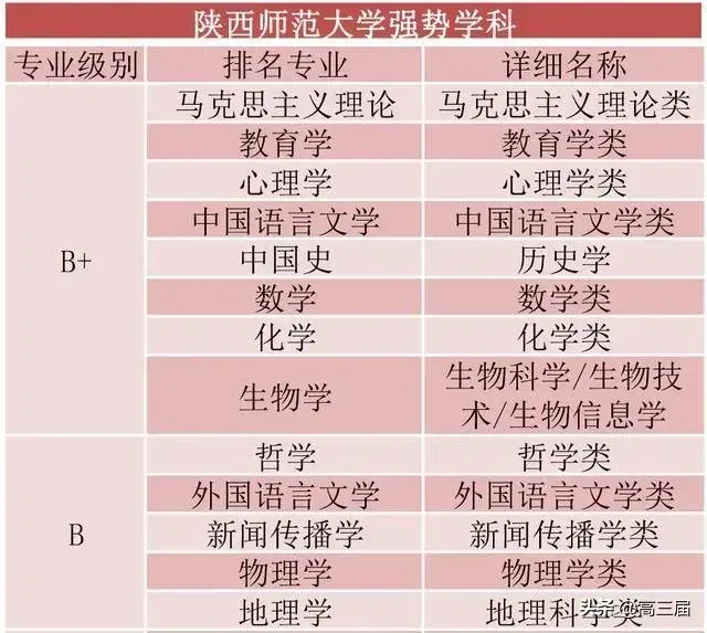 教育部直属6所师范大学(教育部直属6所师范大学公费师范生)