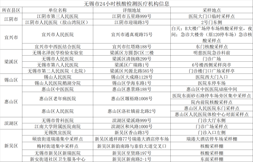 设区市是什么意思（中风险地区所在设区市是什么意思）