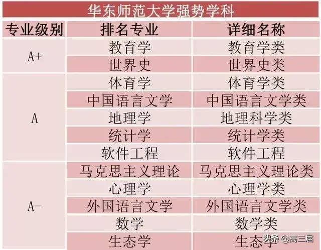 教育部直属6所师范大学(教育部直属6所师范大学公费师范生)
