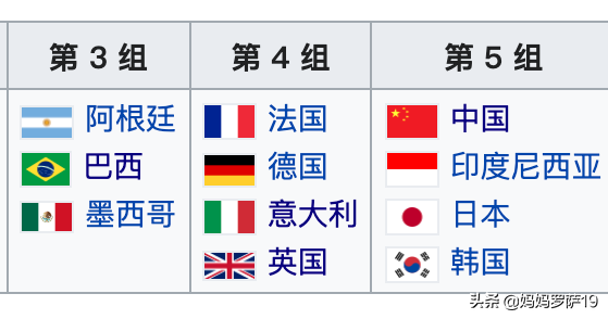 g7峰会哪些国家参与为什么没有中国(g7峰会有没有中国)