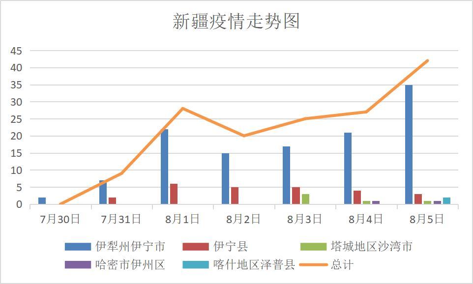 新疆一周感染153例并外溢,三地跨省游被“熔断”