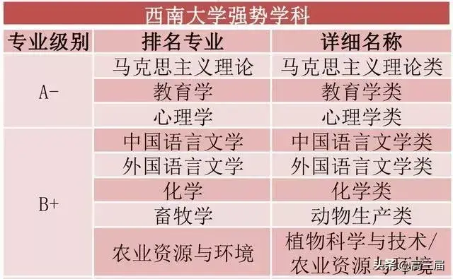 教育部直属6所师范大学(教育部直属6所师范大学公费师范生)