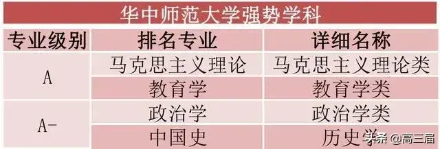 教育部直属6所师范大学(教育部直属6所师范大学公费师范生)