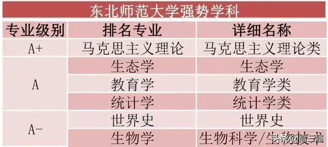 教育部直属6所师范大学(教育部直属6所师范大学公费师范生)